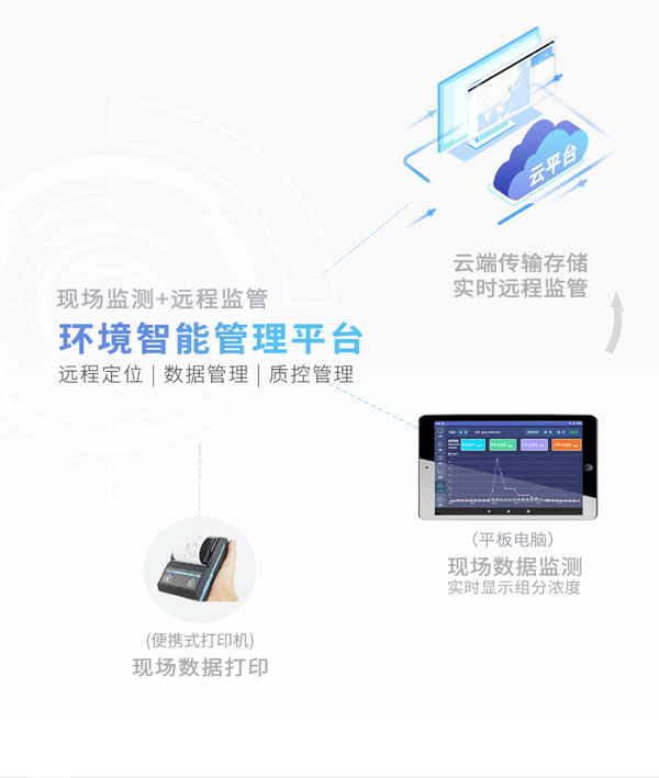 應(yīng)急監(jiān)測利器！ PB-350便攜式氣相色譜分析儀